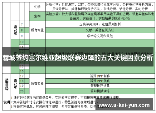 蓉城签约塞尔维亚超级联赛边锋的五大关键因素分析