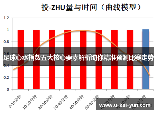 足球心水指数五大核心要素解析助你精准预测比赛走势