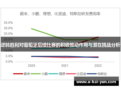 逆转胜利对葡萄牙后续比赛的积极推动作用与潜在挑战分析