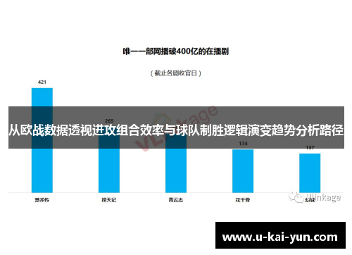 从欧战数据透视进攻组合效率与球队制胜逻辑演变趋势分析路径