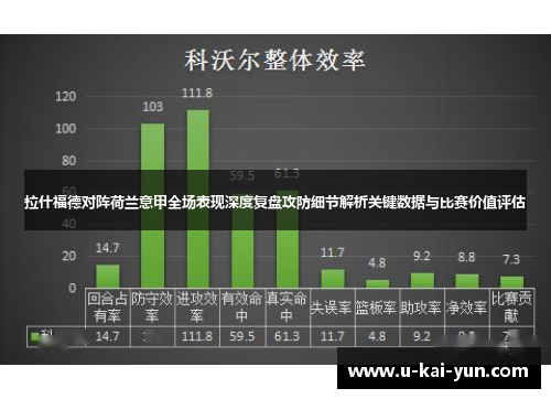 拉什福德对阵荷兰意甲全场表现深度复盘攻防细节解析关键数据与比赛价值评估