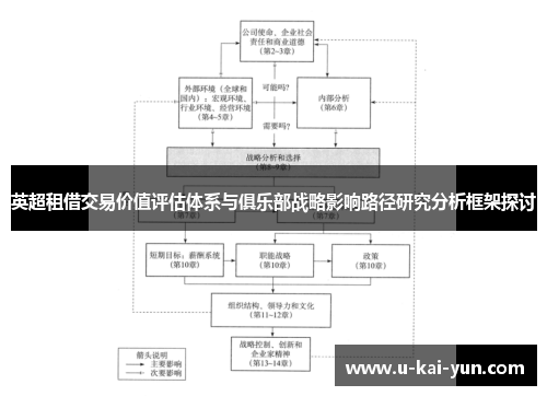 英超租借交易价值评估体系与俱乐部战略影响路径研究分析框架探讨